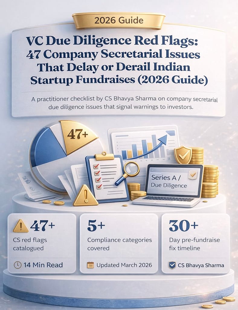 CS Bhavya Sharma due diligence red flags guide for Indian startups 2026